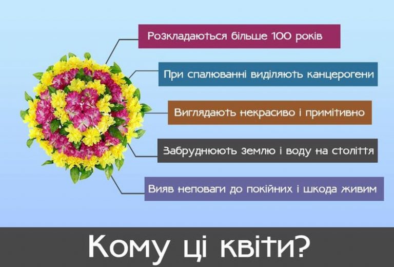 Кладовище - не смітник! - міський голова Коломиї виступив проти комуністично-атеїстичних квітів