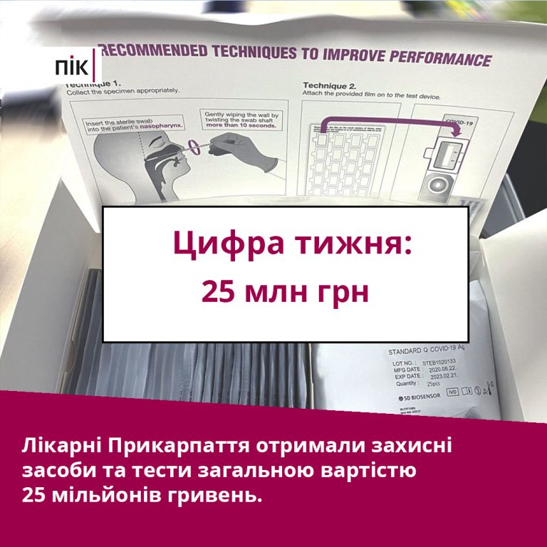 Цифра тижня: мільйони гривень Прикарпаттю на протидію коронавірусу 12 4 16