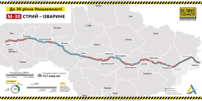 До 30-річчя Незалежності Україну з'єднають найдовшою трасою 1 M 30