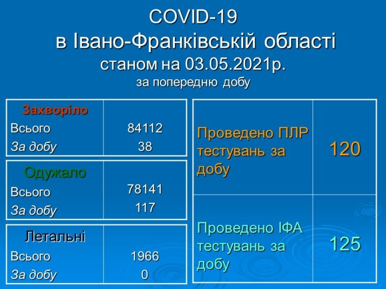 Коронавірус на Прикарпатті: яка ситуація у районах 4 181569382 1378422982536537 9167051065568034010 n