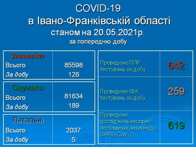 Коронавірус на Прикарпатті: ситуація у районах 11 188048087 1389595321419303 7061252078834472619 n