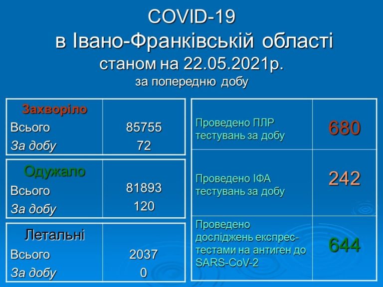Коронавірус на Прикарпатті: ситуація у районах 10 188413187 1390881564624012 3009535597609927778 n