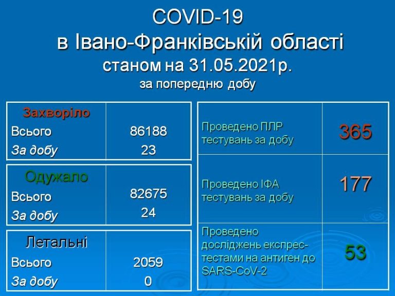 Коронавірус на Прикарпатті: ситуація у районах 11 192821845 1396820584030110 6010781595143233326 n