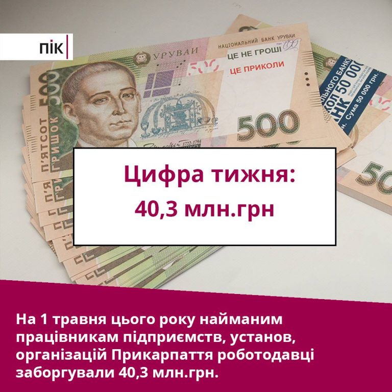  Цифра тижня: роботодавці Прикарпаття заборгували своїм працівникам 40,3 млн.грн