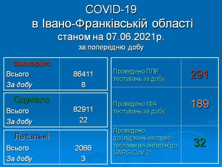 Коронавірус на Прикарпатті: ситуація у районах 5 198761544 1401427173569451 5130850064190026735 n