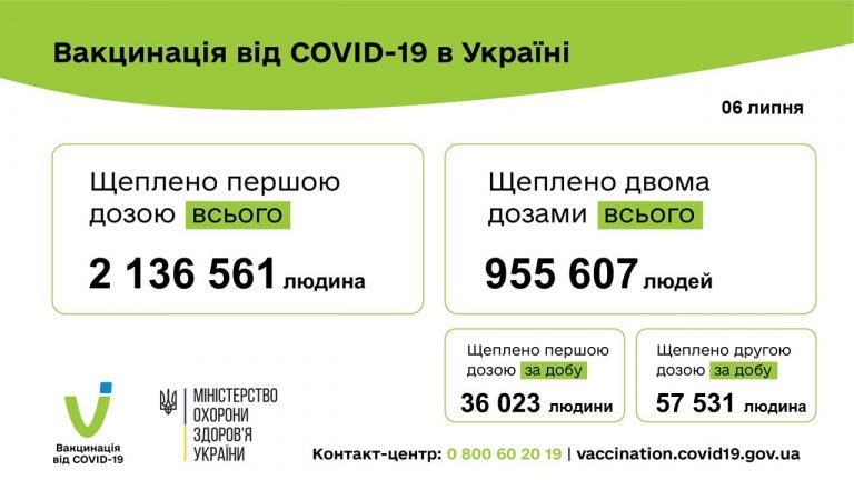 Коронавірус в Україні: за добу на Прикарпатті захворіли 3 людей, на Львівщині - 32 12 213153463 1891558347673928 5878159373254513758 n 1