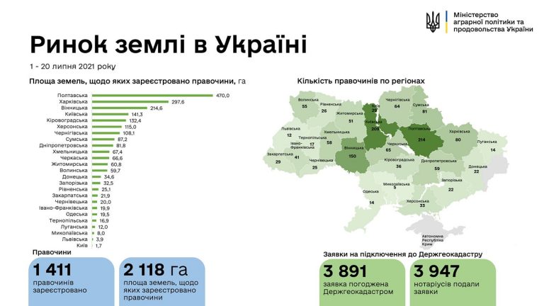 Івано-Франківська область в числі задніх щодо продажу землі (ІНФОГРАФІКА) 2 Івано-Франківська область пасе задніх щодо продажу землі (ІНФОГРАФІКА)
