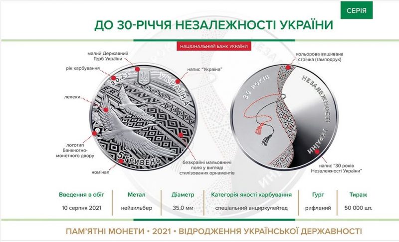В Україні «До 30-річчя незалежності" випустили монету номіналом 5 гривень (ФОТО)