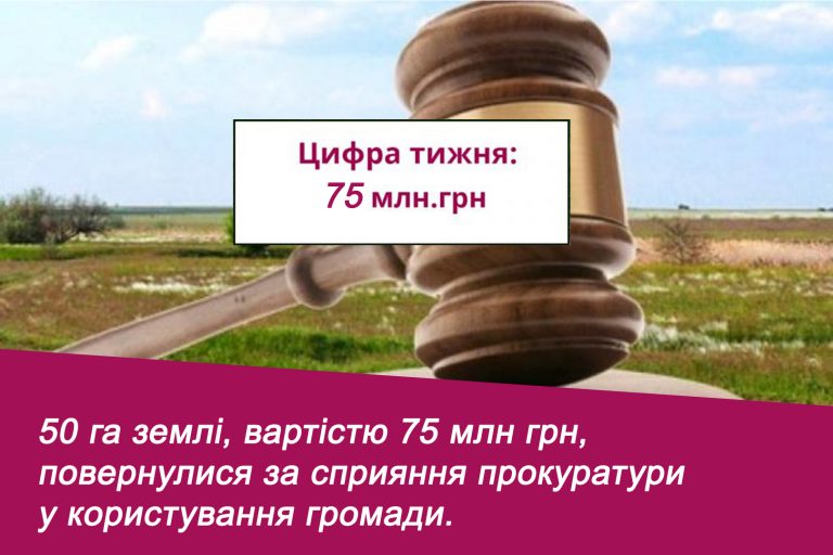 TSyfra