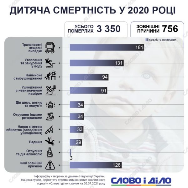 dytyacha smertnist u 2020 roczi ru normal