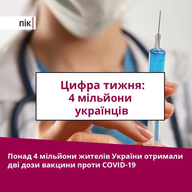 Цифра тижня: 4 мільйони українців уже мають два щеплення проти COVID 7 03.09