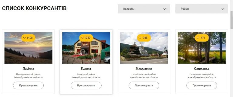 Найгарніше село України: участь у конкурсі беруть 22 села Івано-Франківщини(ПЕРЕЛІК, ГОЛОСУВАННЯ)