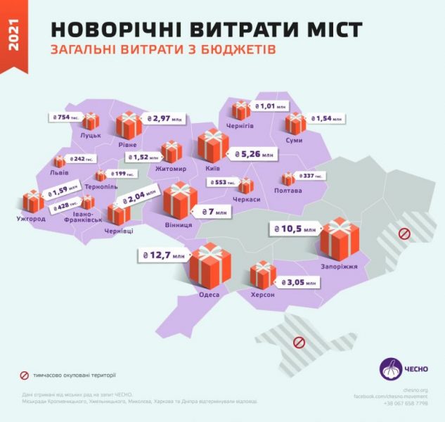 Які українські міста витратили найбільше та найменше на відкриття ялинки-2022
