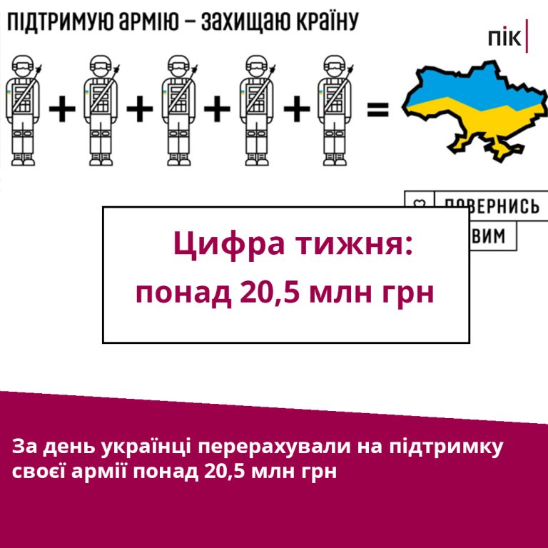 Цифра тижня: за одну добу українці дали на підтримку армії більше, ніж за весь минулий рік 1 273846289 5541869399175738 6565202501313786791 n