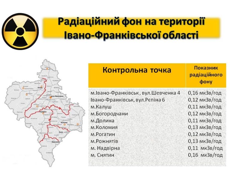 На Прикарпатті перевірили стан радіації та якість води: який результат 11 На Прикарпатті перевірили стан радіації та якість води: який результат
