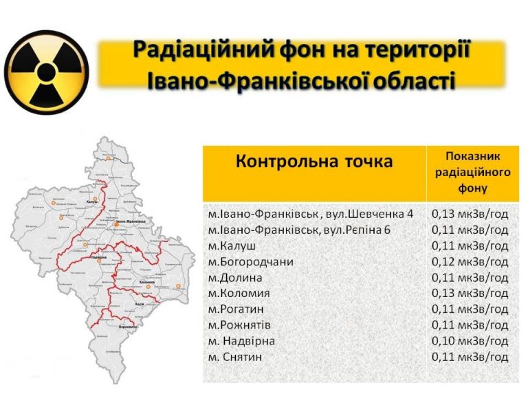 На Прикарпатті зробили заміри радіаційного фону: що з'ясували 5 На Прикарпатті зробили заміри радіаційного фону: що з'ясували