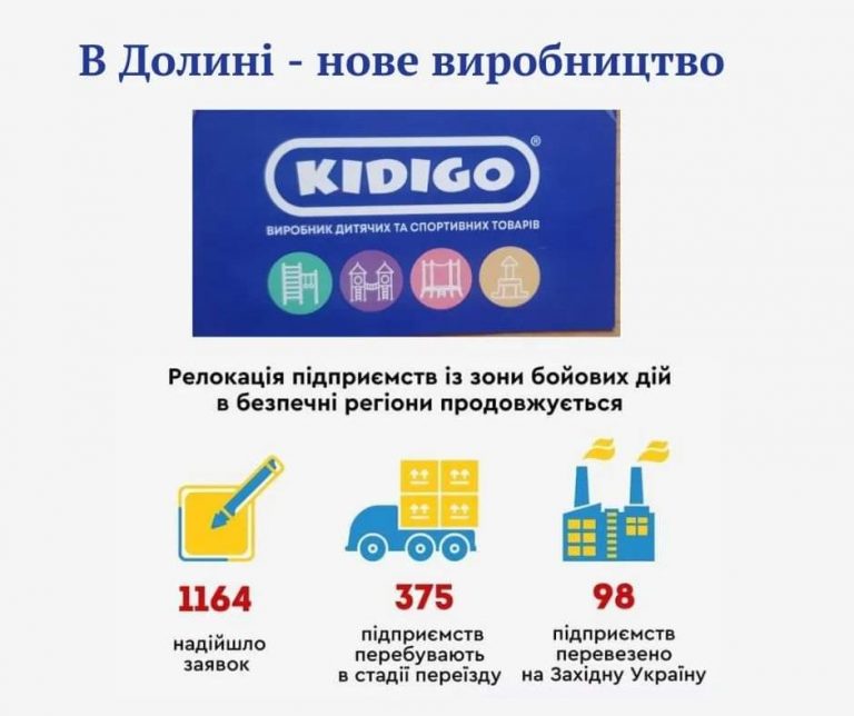 У Долину переїхала компанія з Києва: запрошують на роботу 2 FB IMG 1648840992305