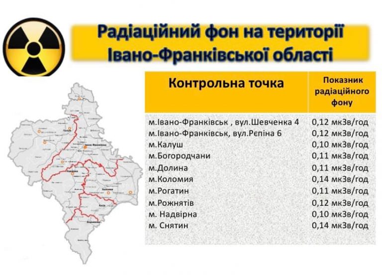 На Прикарпатті показали нові результати дослідження радіації 2 279111071 1628748937503939 2959972736634667253 n