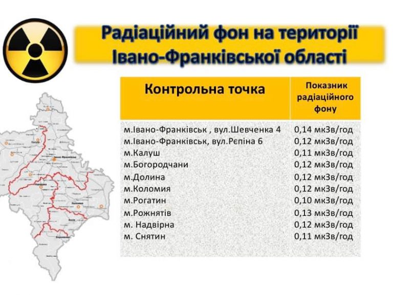 У містах Прикарпаття перевірили рівень радіації: що показали результати 2 290477607 1665705873808245 7183115425671782519 n