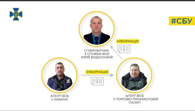 СБУ викрила агентуру Росії, до якої входили чиновники Кабміну та Торгово-промислової палати України 7 IMG 20220621 105000