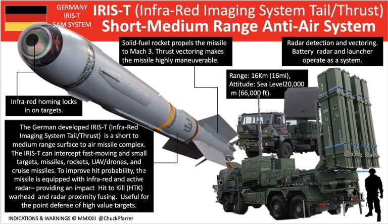 Перший комплекс протиповітряної оборони IRIS-T з Німеччини прибув до України 6 IMG 20221023 131349 606