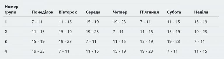 На Львівщині розробили графіки відключення електроенергії за групами 6 IMG 20221026 132152 567