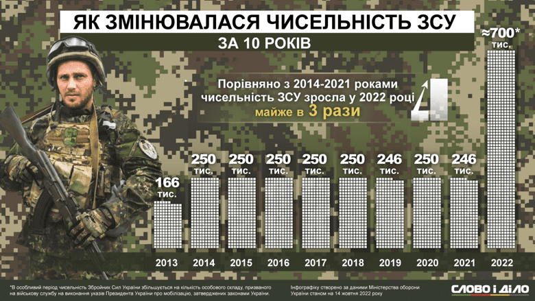 chyselnist zsu ru normal