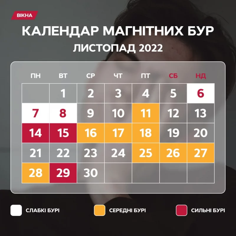 Стало відомо, в які дні будуть магнітні бурі у листопаді 2022 року