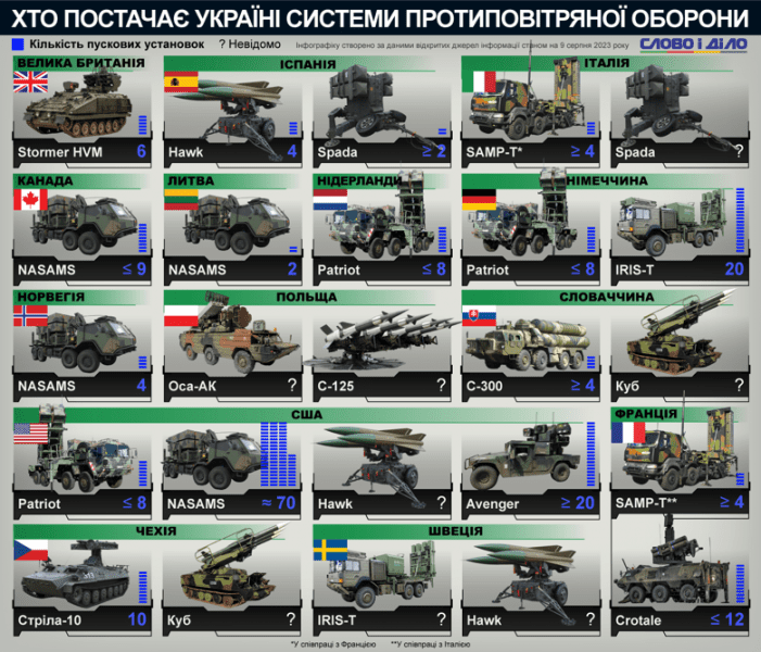 Невідома держава купила для України танки Leopard: що відомо