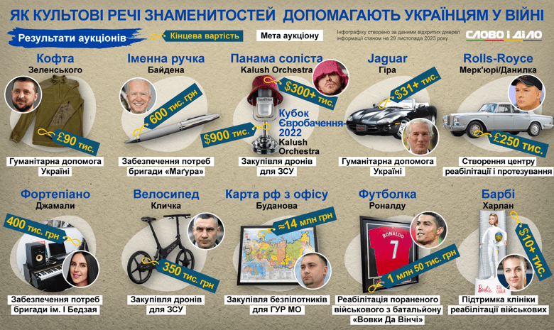 Які особисті речі знаменитостей продали на акуціонах для допомоги Україні (ПЕРЕЛІК)
