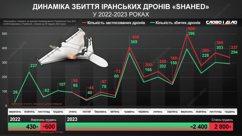 infohrafika zbyti ukrayinskoyu ppo drony uk large