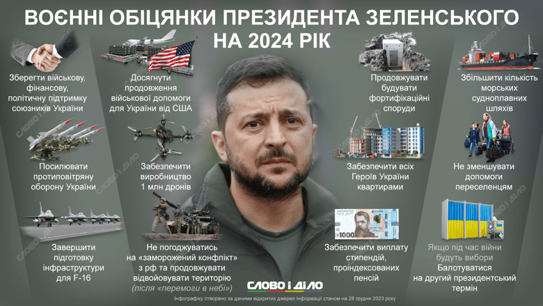 Які військові обіцянки має виконати президент Зеленський у 2024 році (ІНФОГРАФІКА)