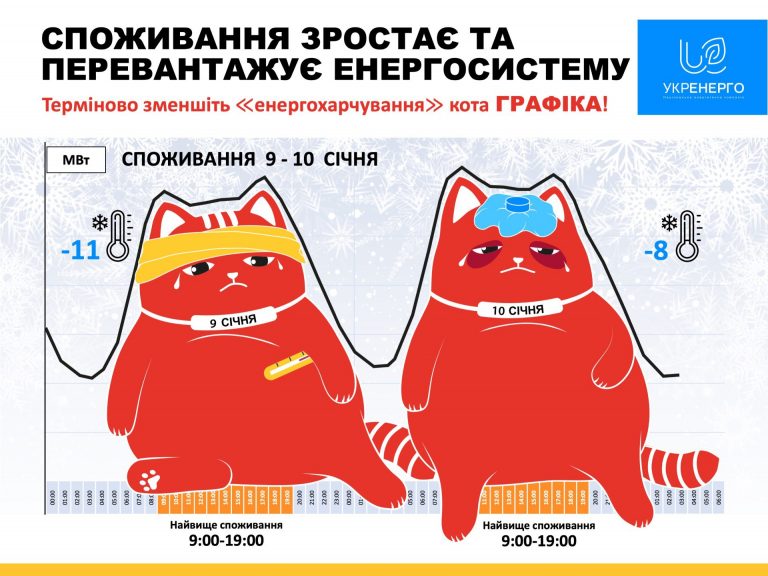 В Україні зафіксували новий рекорд споживання електроенергії 10 photo1704895811