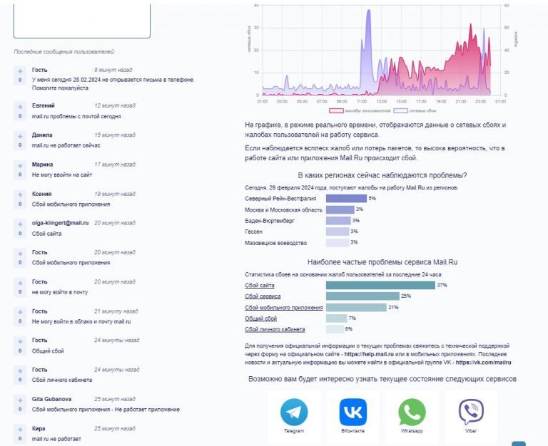 Українська ІТ-Армія атакувала найбільший інтернет-портал у Росії Mail.ru