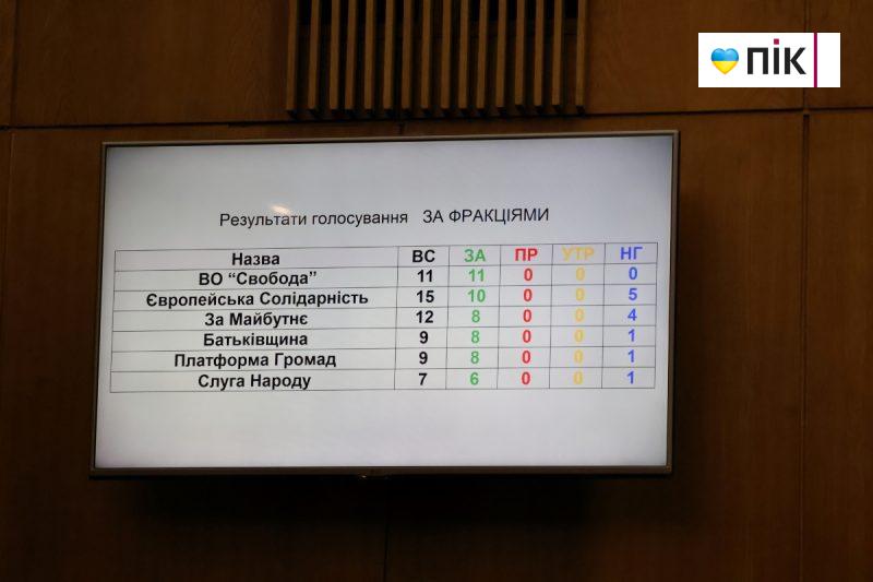 29-та сесія Франківської облради: що цікавого розглянули депутати (ФОТОРЕПОРТАЖ) 35 IMG 0391 2 scaled