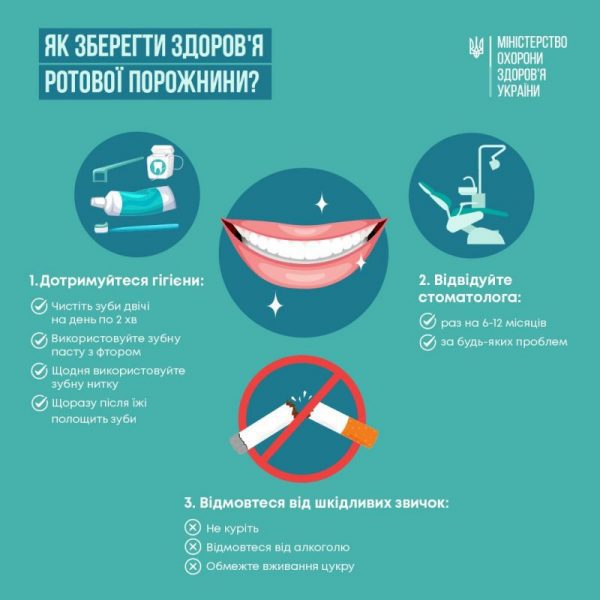 Як зберегти зуби та ясна здоровими: рекомендації від МОЗ