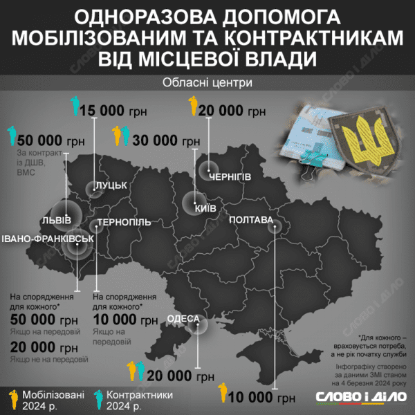 finansova dopomoha mobilizovanym do zsu ru normal