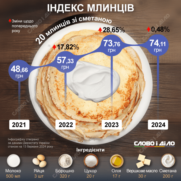 indeks mlyncziv 2024 ru origin