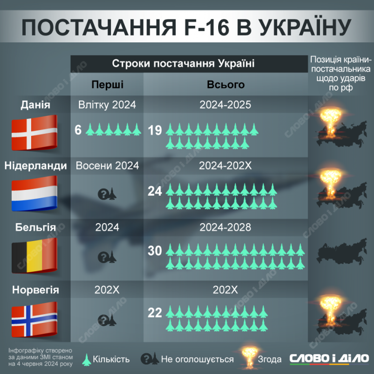 f 16 dlya ukrayiny ru origin