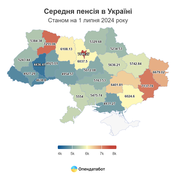 Report Serednya pensiya v Ukrayini