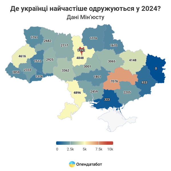 Report De ukrayintsi najchastishe odruzhuyutsya u 2024