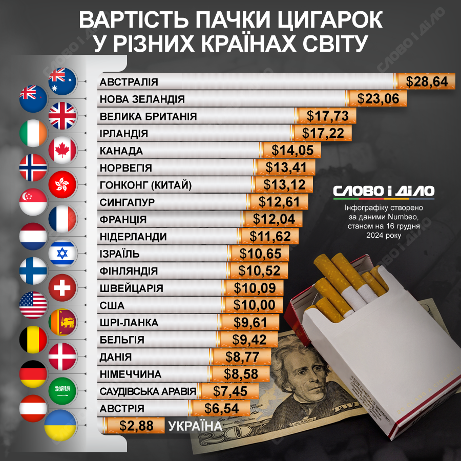 vartist syharet ru origin