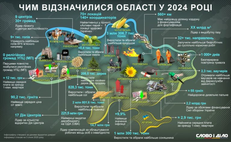Чим відзначилися області України у 2024 році (ІНФОГРАФІКА)