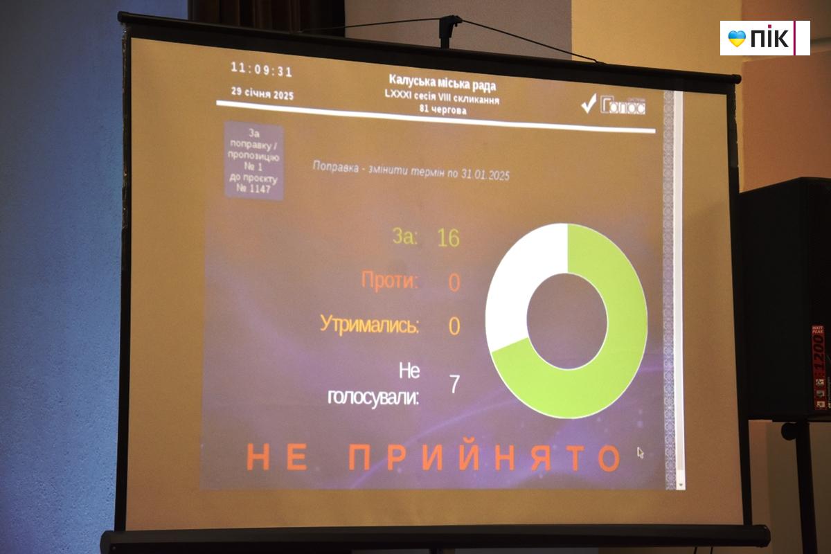 Сесія Калуської міськради: що важливого розглянули депутати, окрім тарифів на воду (ФОТО) 30 DSC 0198