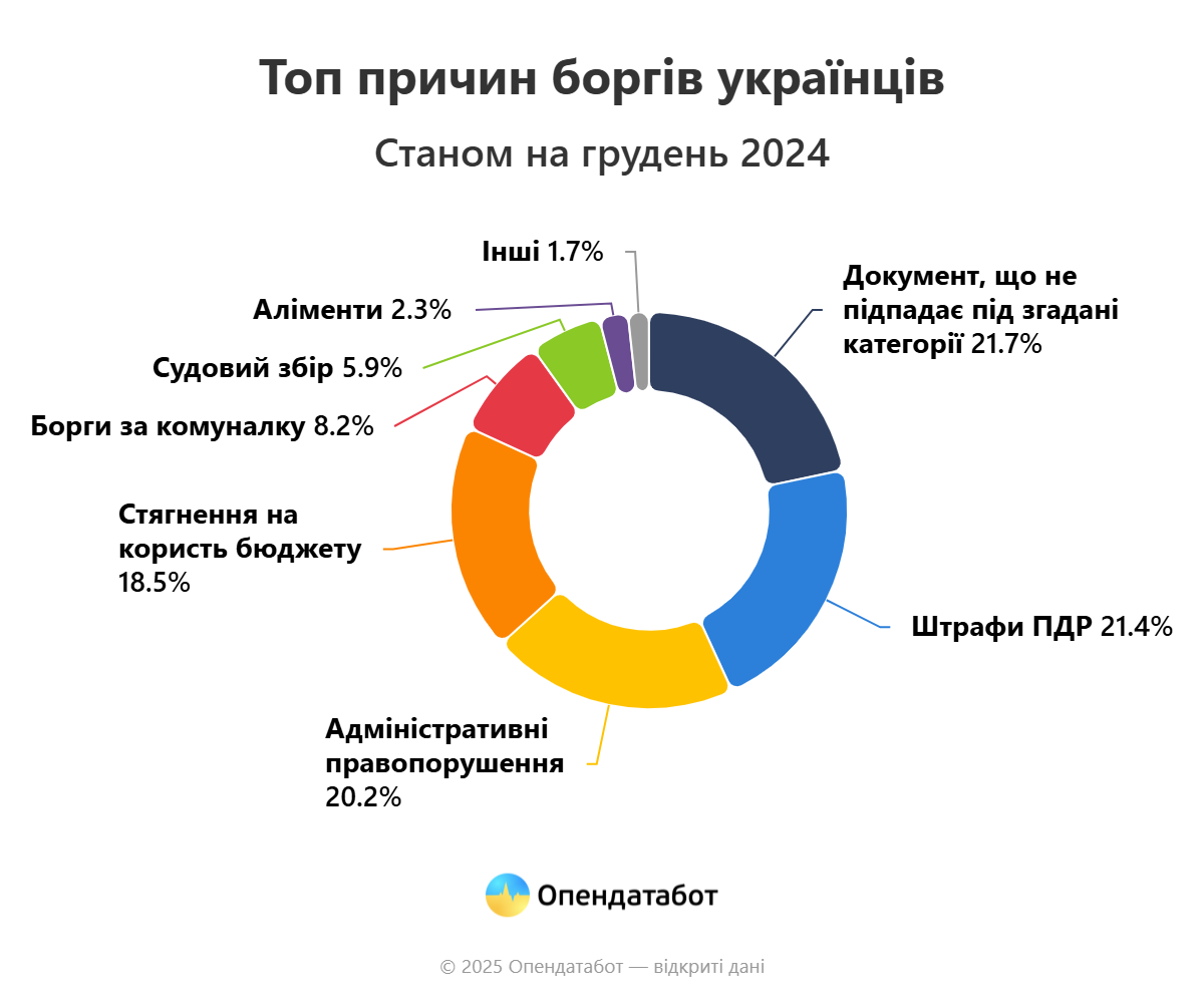 report top prichin borgiv ukrayincziv