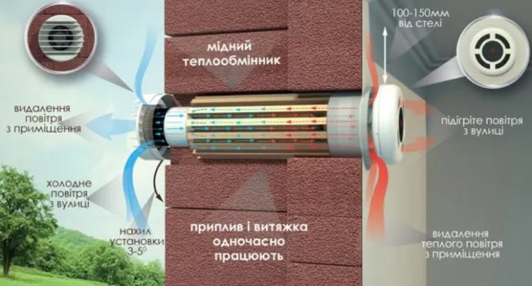 Рекуператори в офісі: енергоефективність та здоров'я співробітників 11 111 1