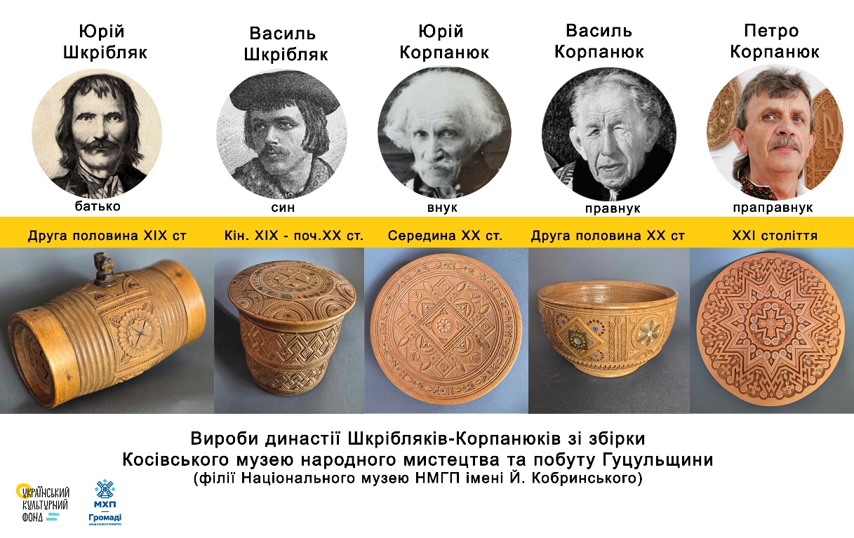 3 Eksponaty SHkriblyakiv Korpanyukiv