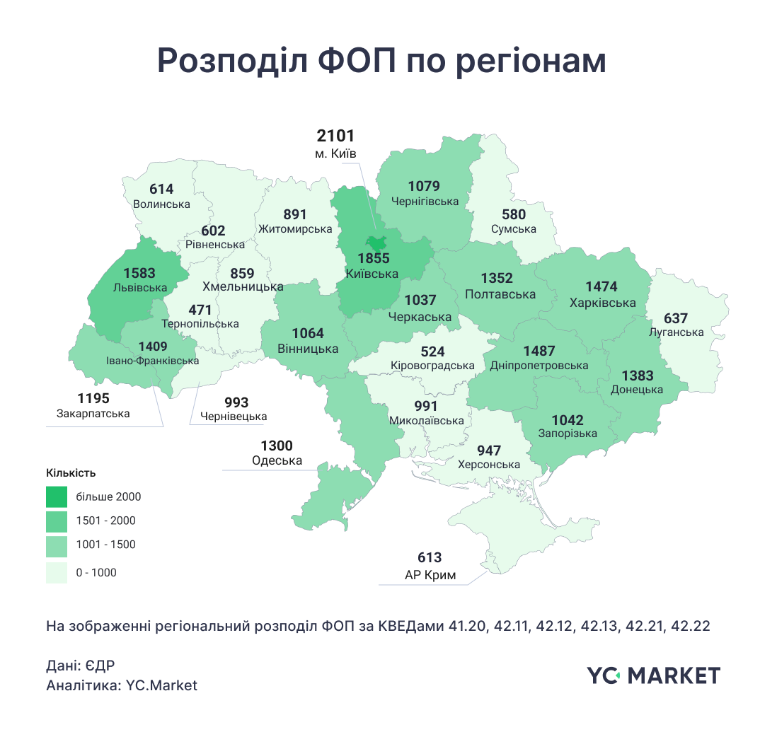 Rozpodil FOP po regionam