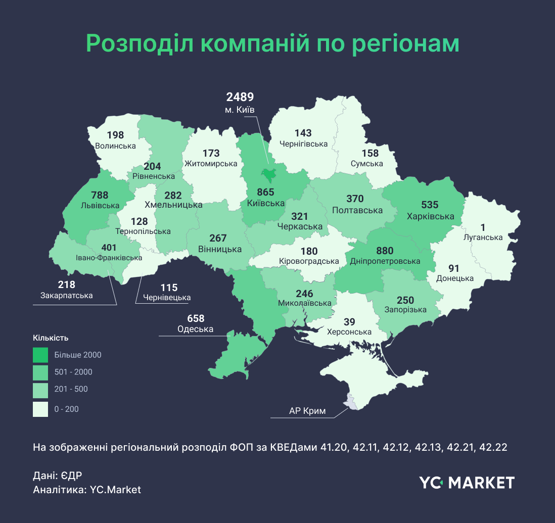Rozpodil kompanij po regionam
