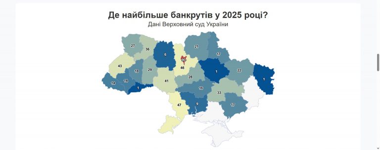 На Прикарпатті 14 людей оголосили себе банкрутами 4 photo 5246702203522118598 w e1754925579144